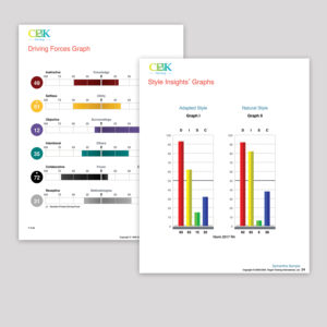 DISC (Behaviors) & Driving Forces Assessment